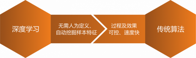 自研深度