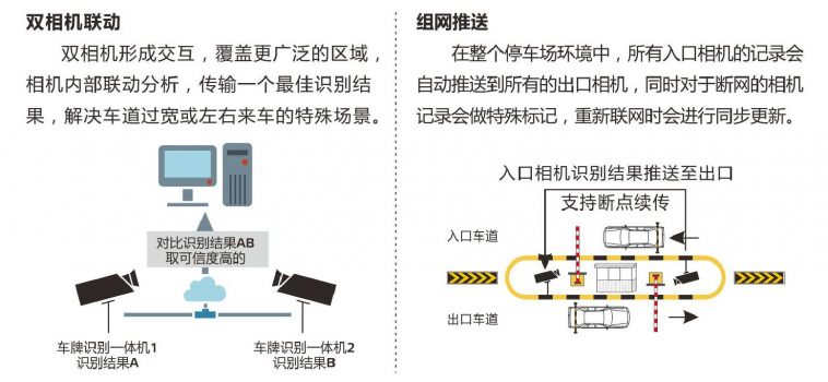 自组网-需改
